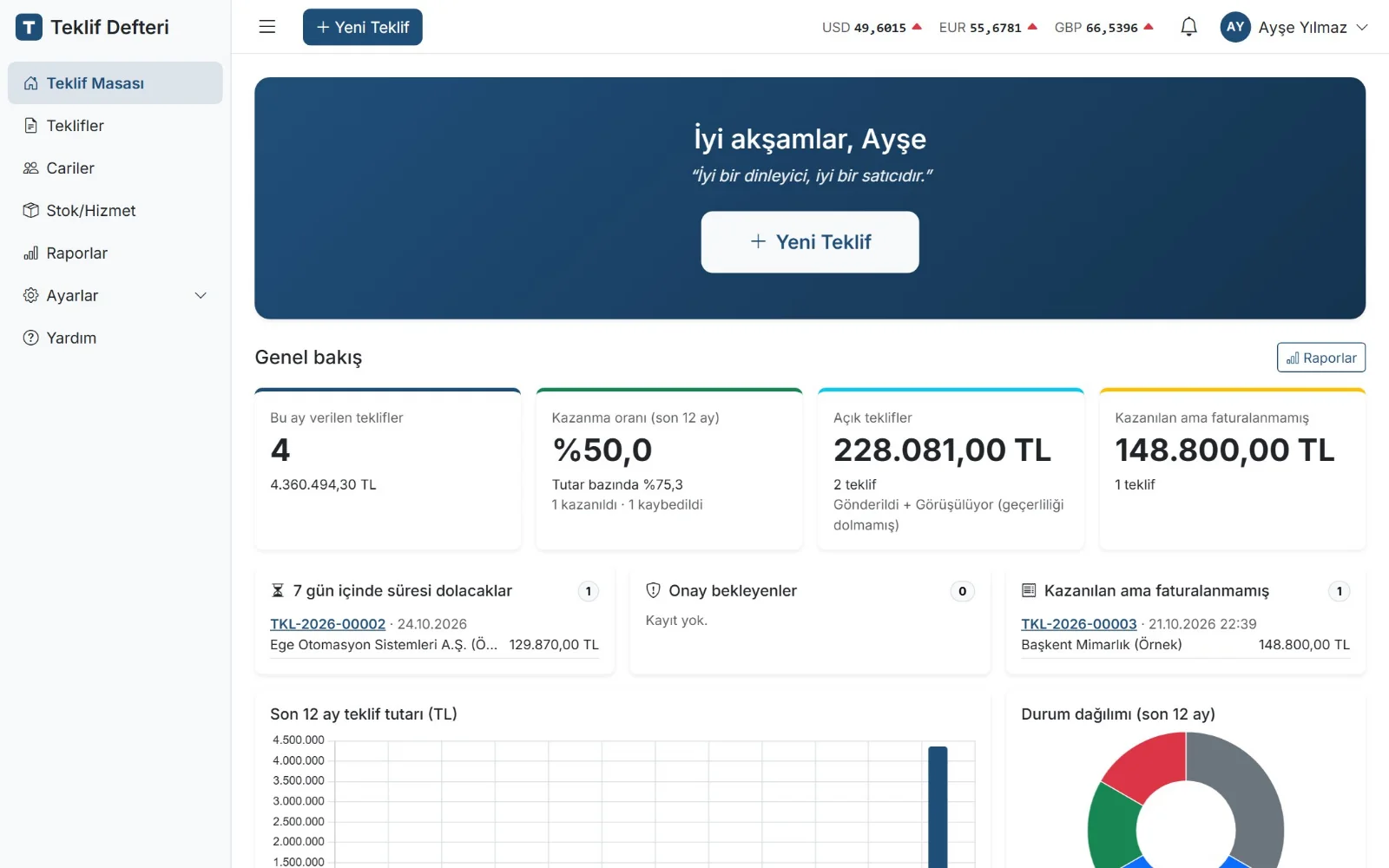Teklif Defteri teklif masası: özet kartları, süresi dolacak teklifler ve grafikler